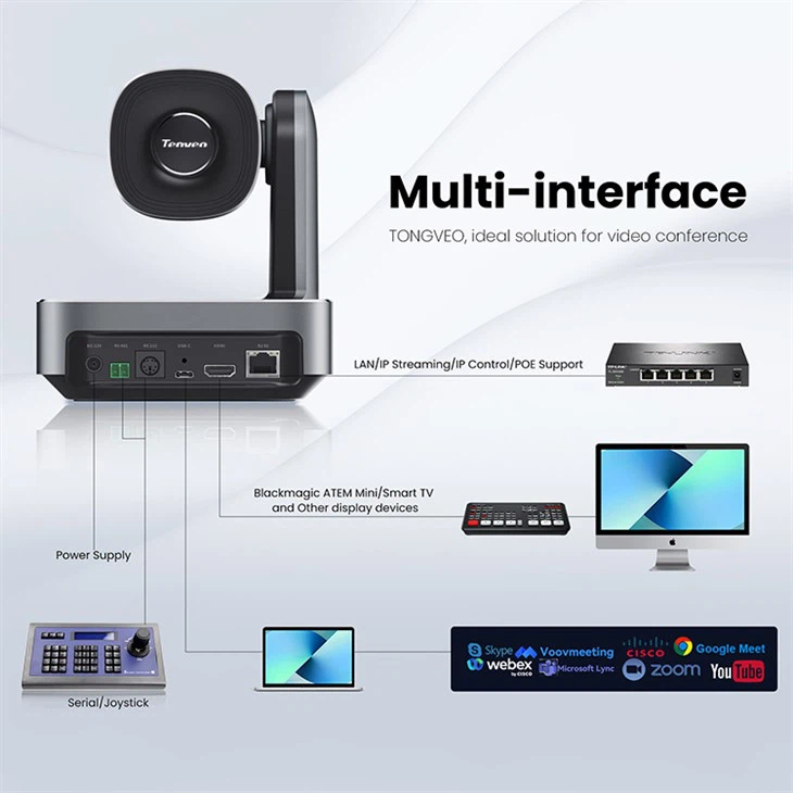Low Cost Video Conferencing